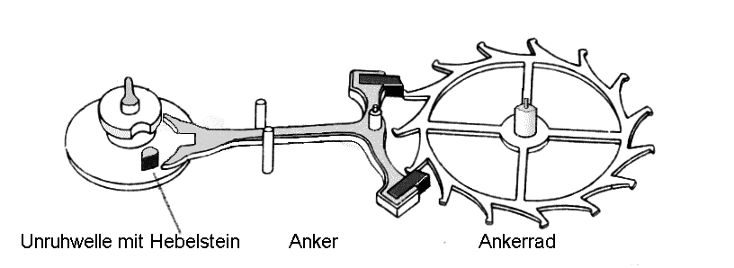 Nineteenth-century line engraving of a Swiss lever escapement with balance staff, lever and club-tooth escape wheel
