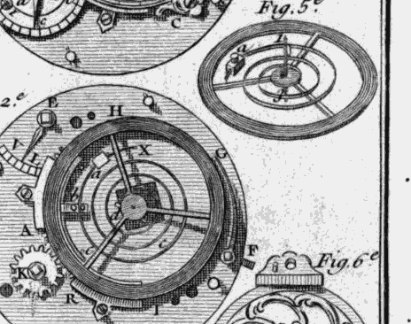 Eighteenth-century engraving of an early watch balance wheel and spiral spring